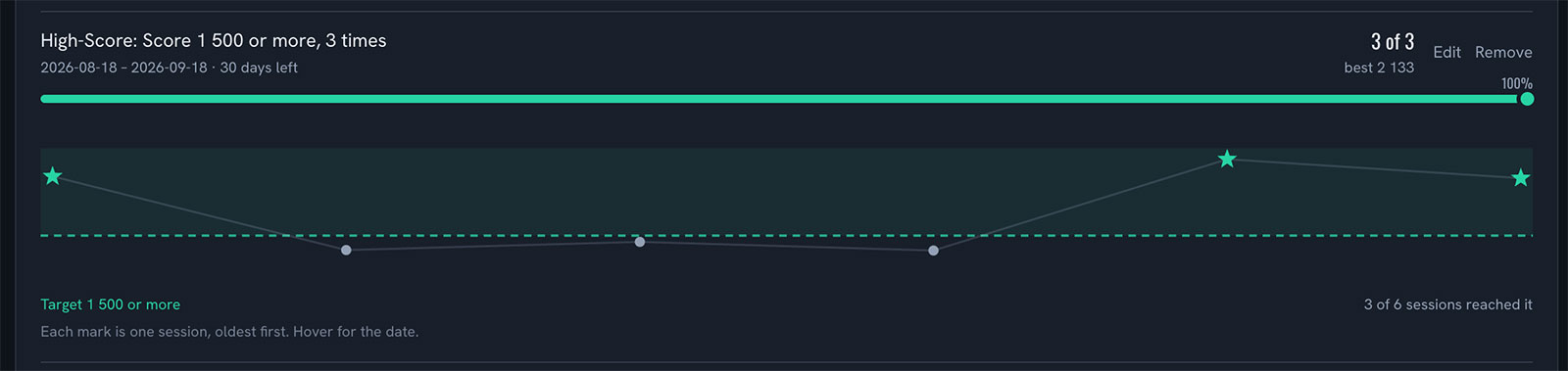 Monitoring player form and progress