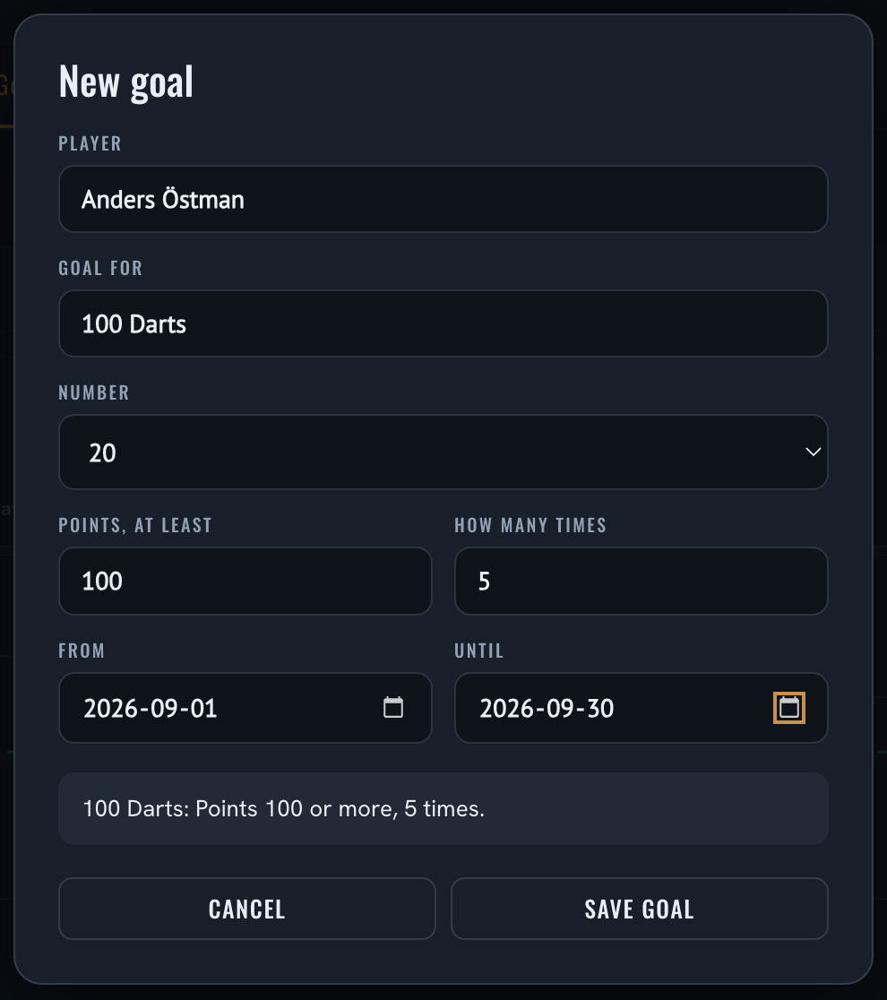 A player's goals and progress