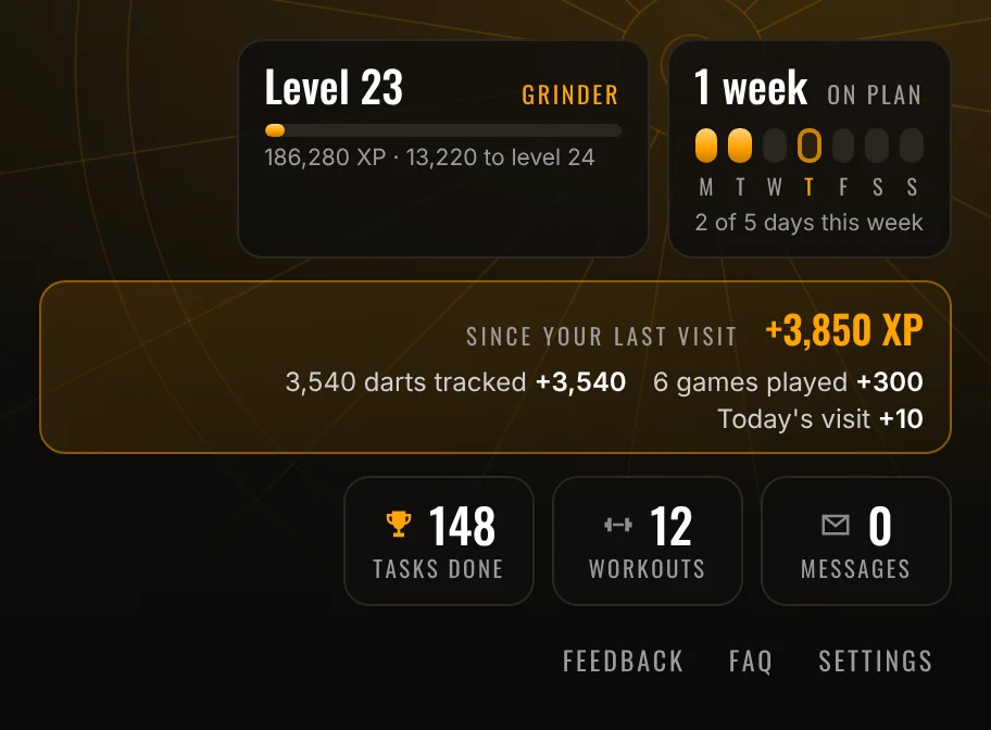 The XP counts up after a visit, with what you earned since last time