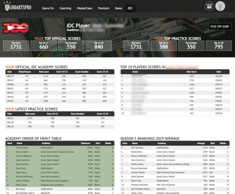 The JDC Players statistics hub GoDartsPro Online darts practicing games