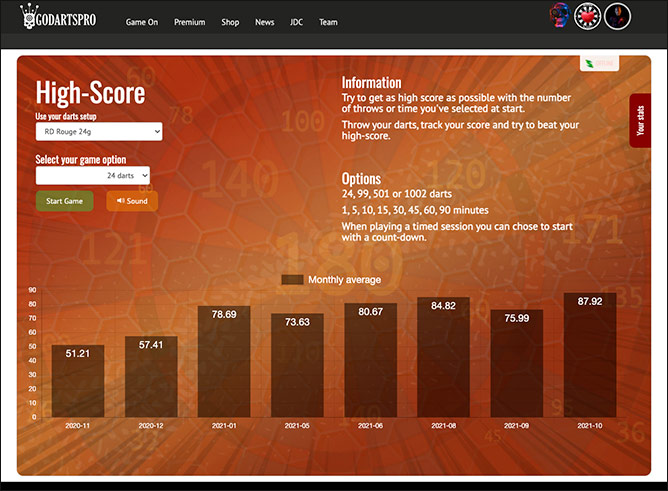 GoDartsPro High-Score game average