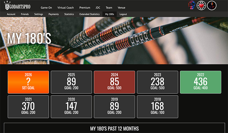 GoDartsPro 180's page