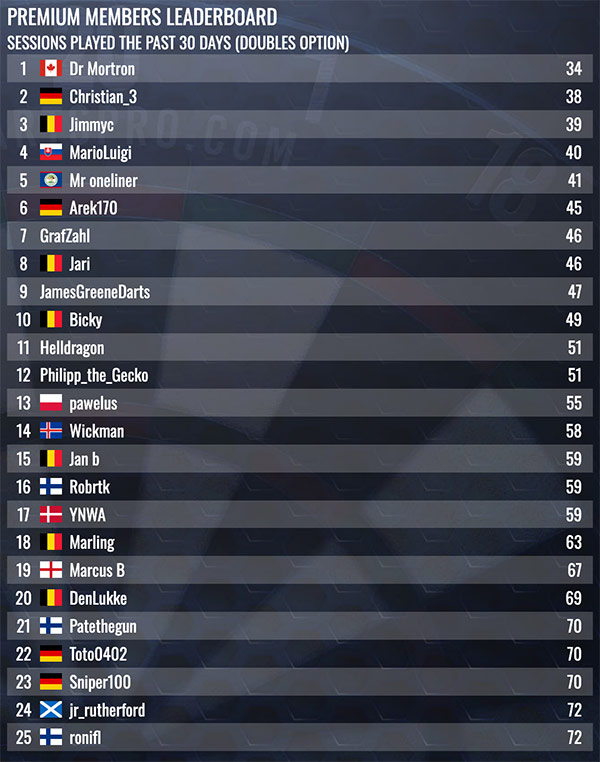 Quarters - leaderboard - darts training game on GoDartsPro