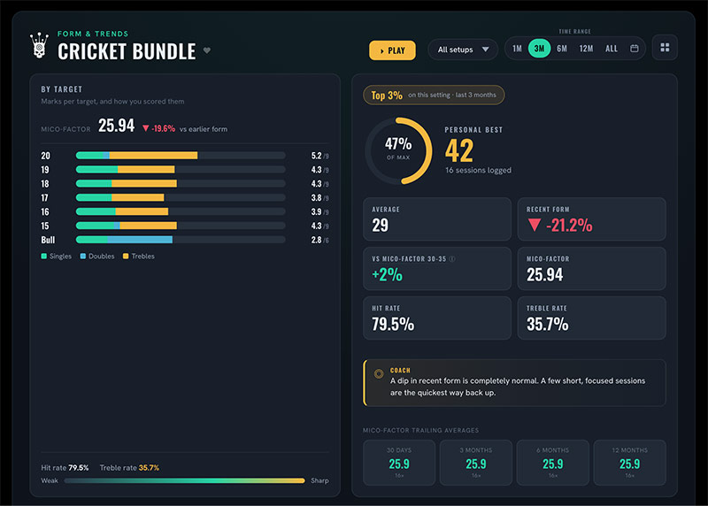 Cricket Bundle - Performance Center Cricket Bundle - Performance Center