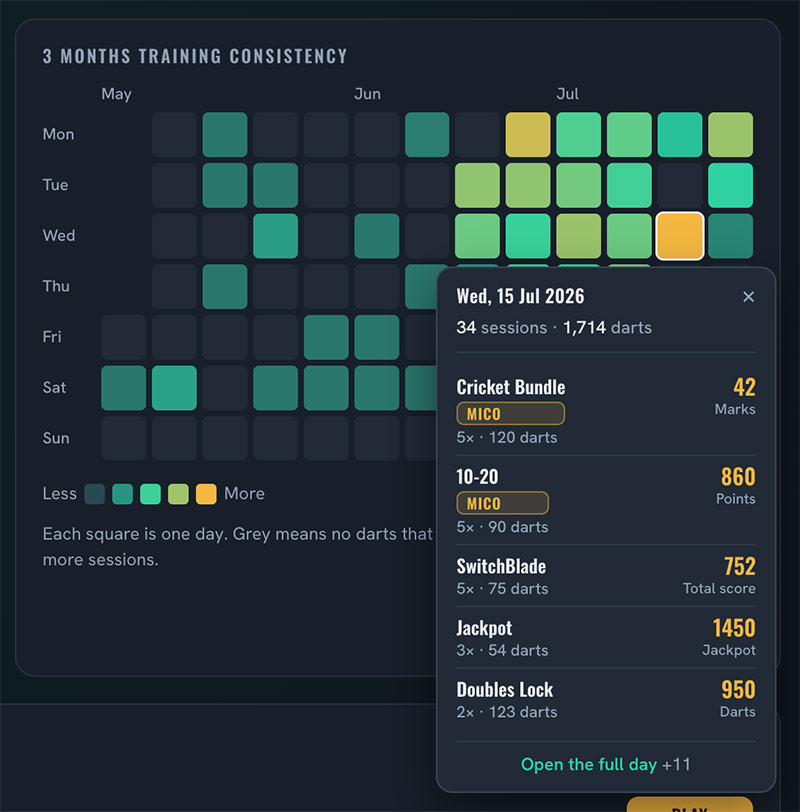 Performance Center - day drop down