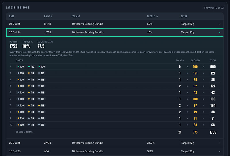 Details of Power Switch Bundle session - Performance Center Details of Power Switch Bundle session - Performance Center