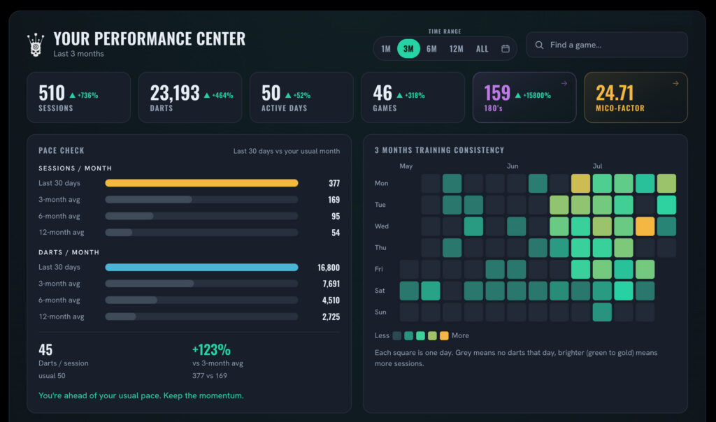 The Performance Center on GoDartsPro